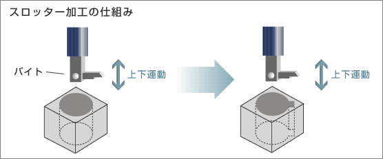 スロッター